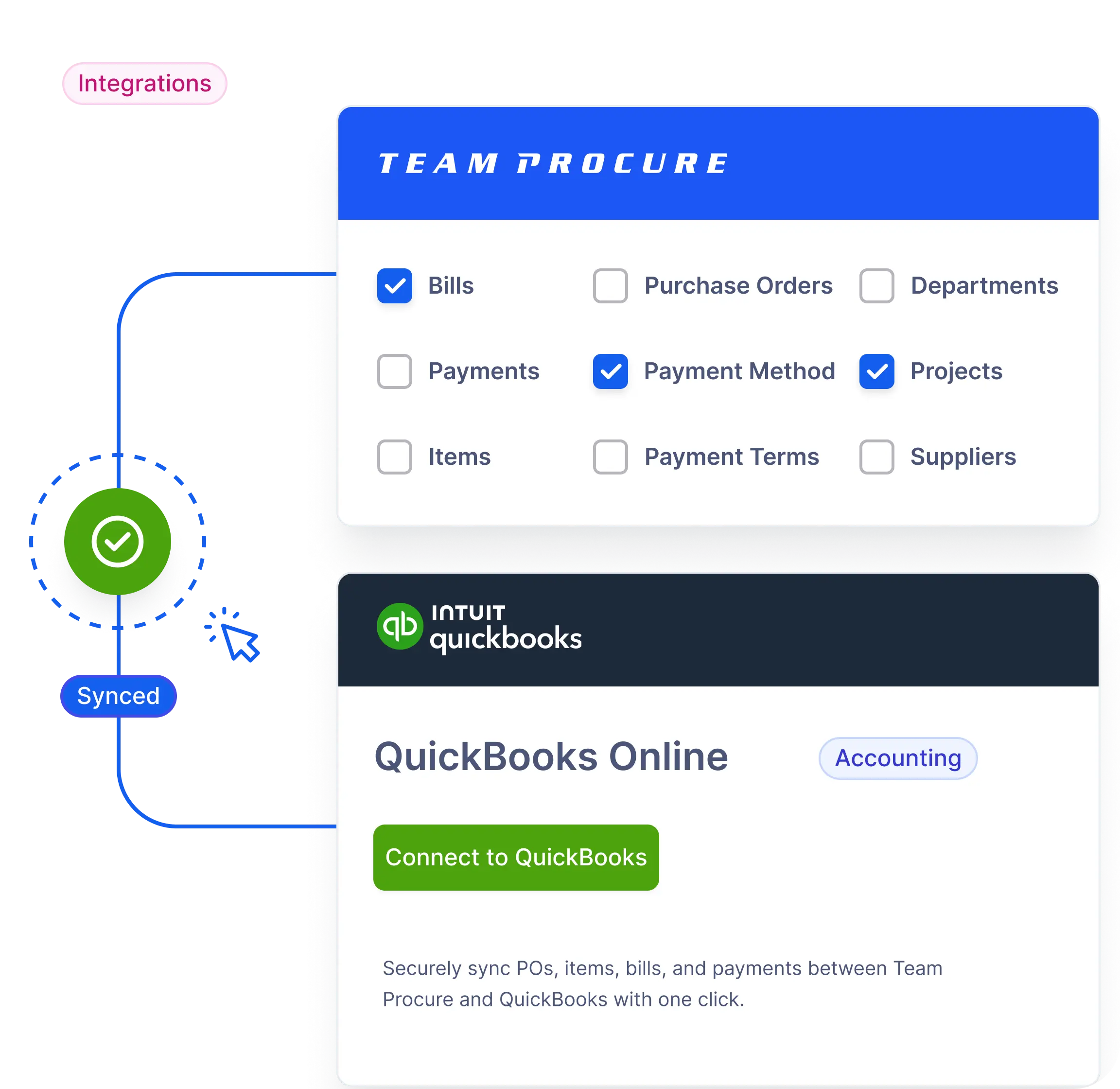 automate purchasing workflows