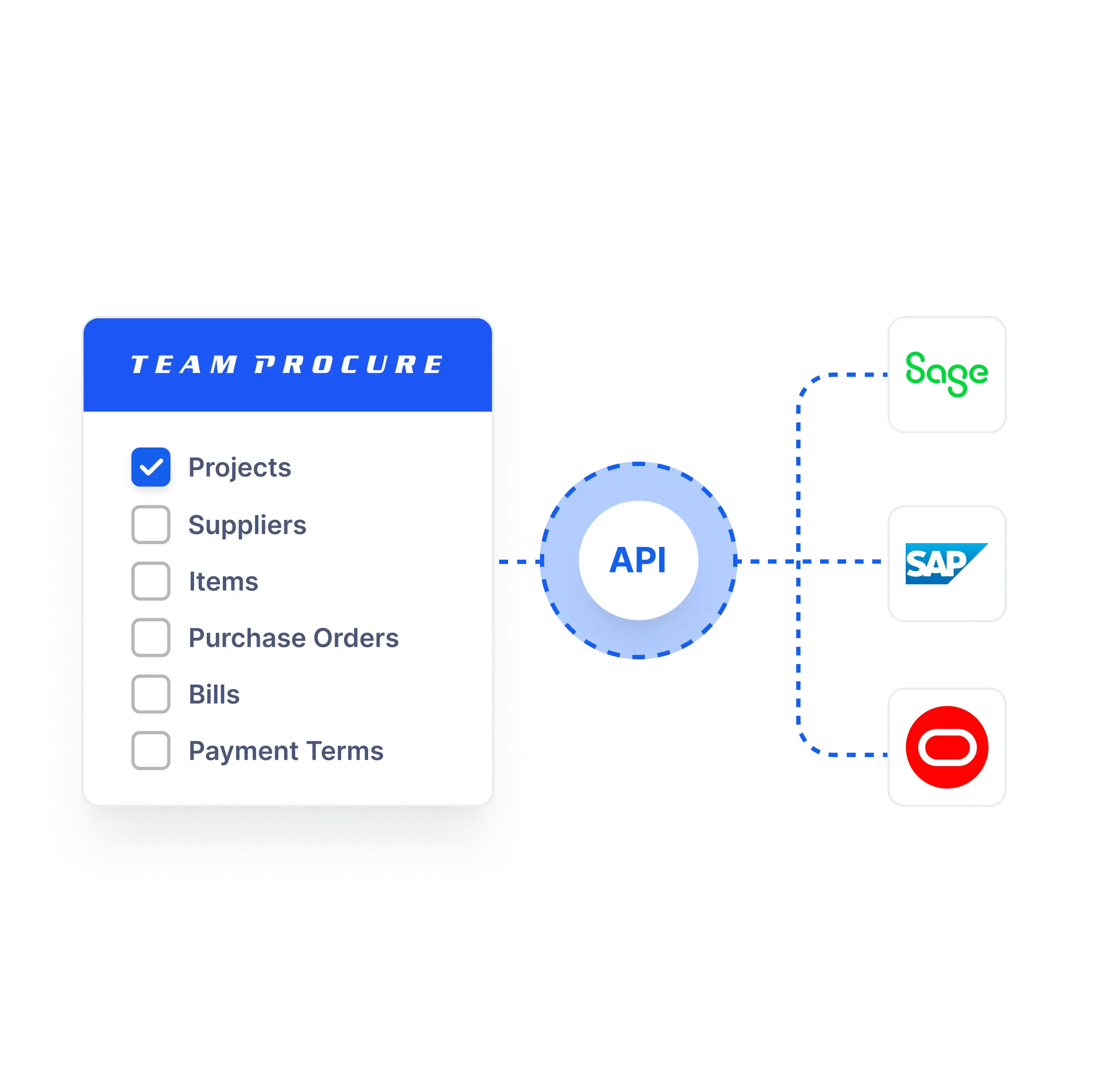 automate purchasing workflows