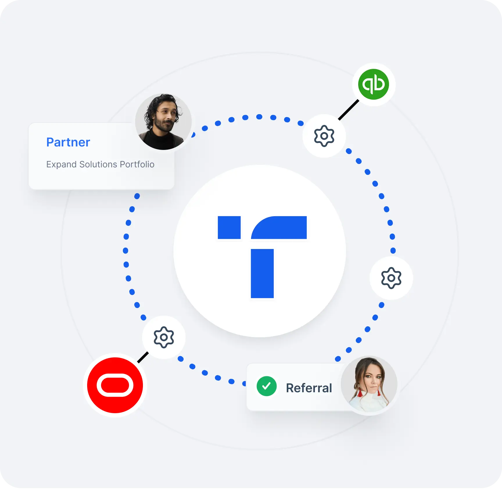 partnerships