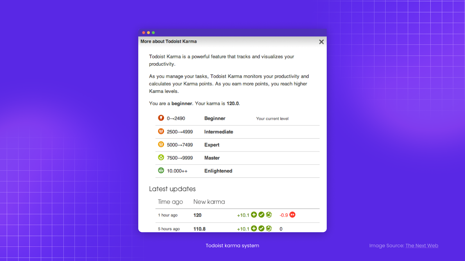 todoist karma points