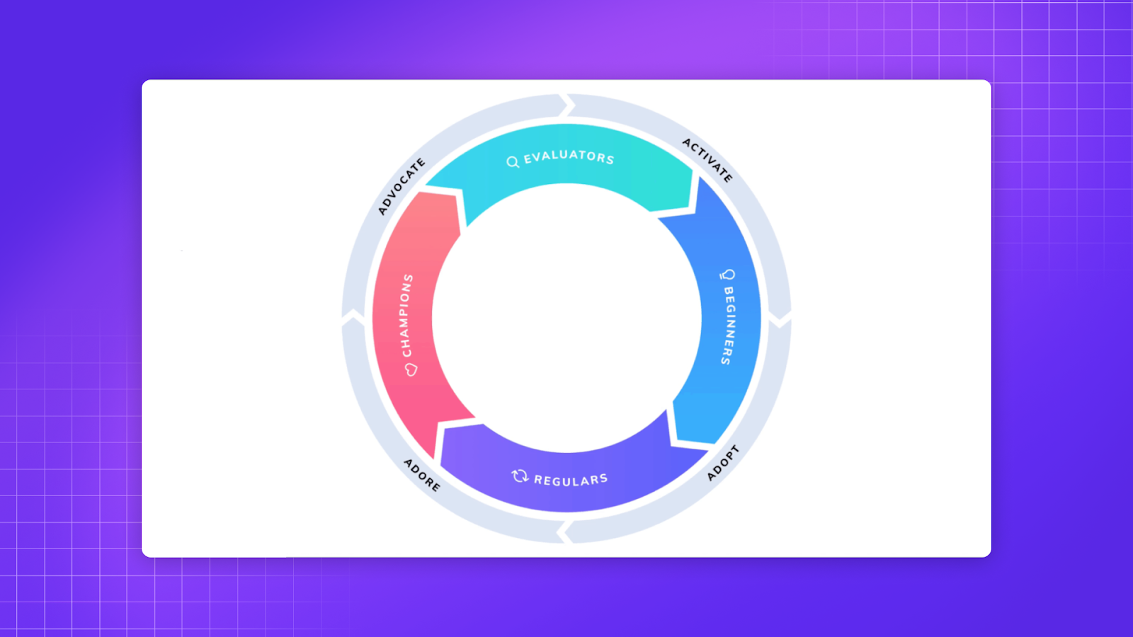 user adoption journey