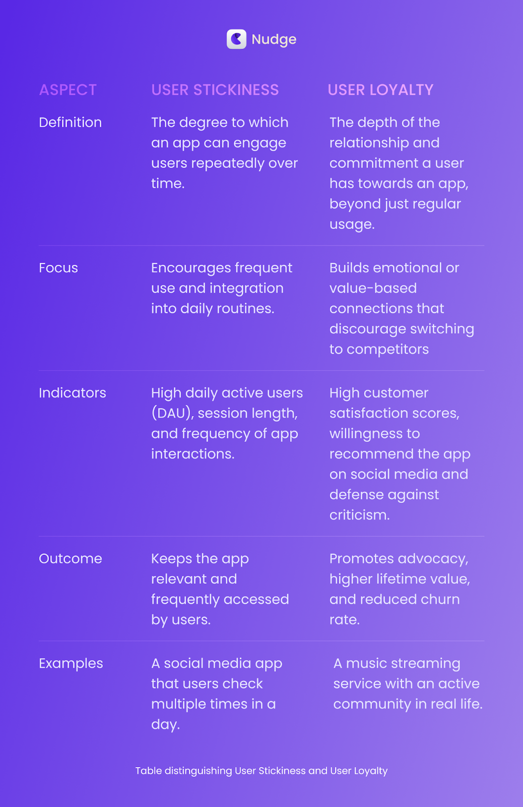 user stickiness vs. user loyalty