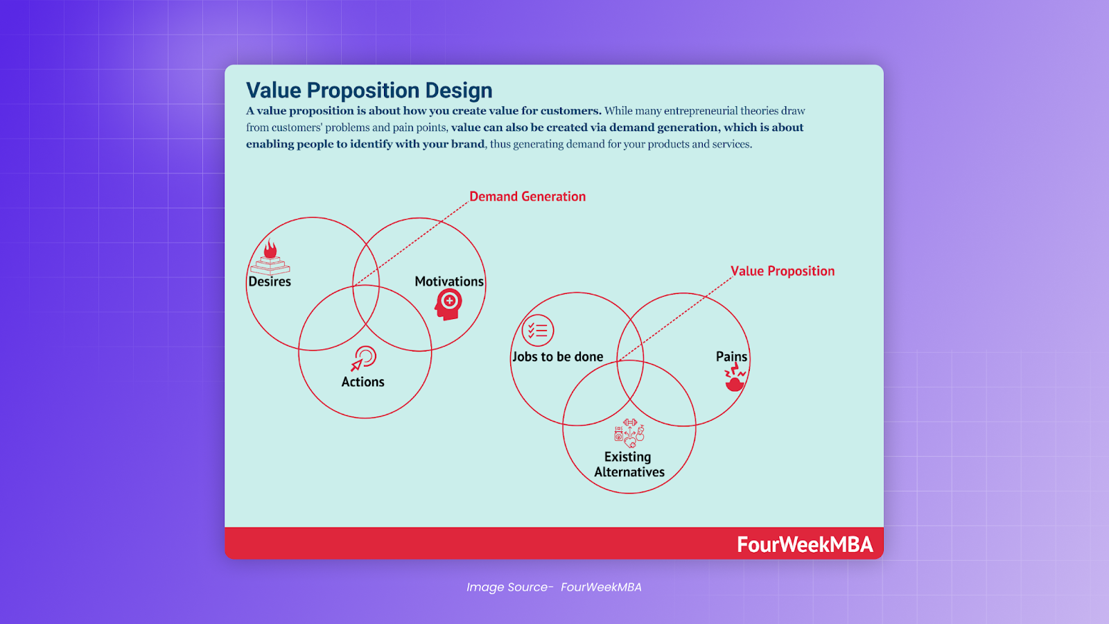 how to design your value proposition 