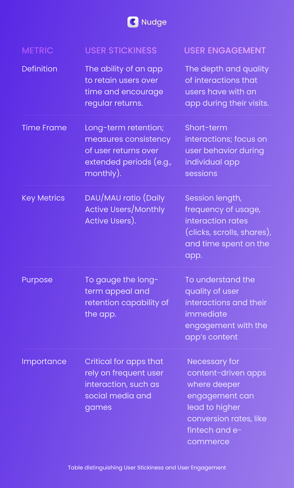 user stickiness vs. user engagement 