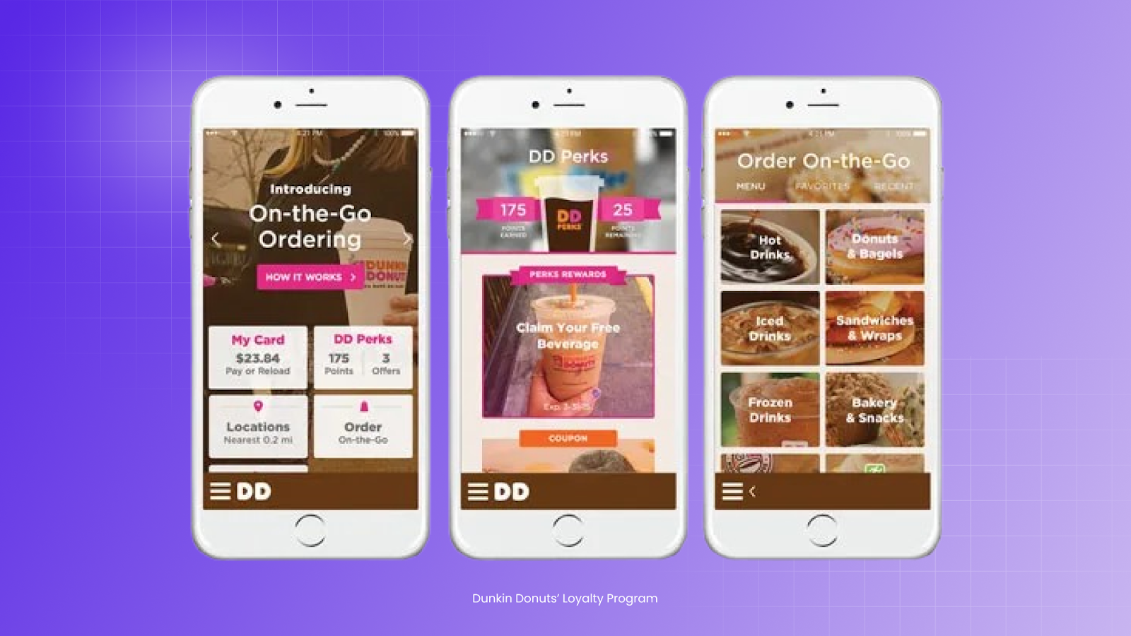 dunkin' donut's loyalty program 