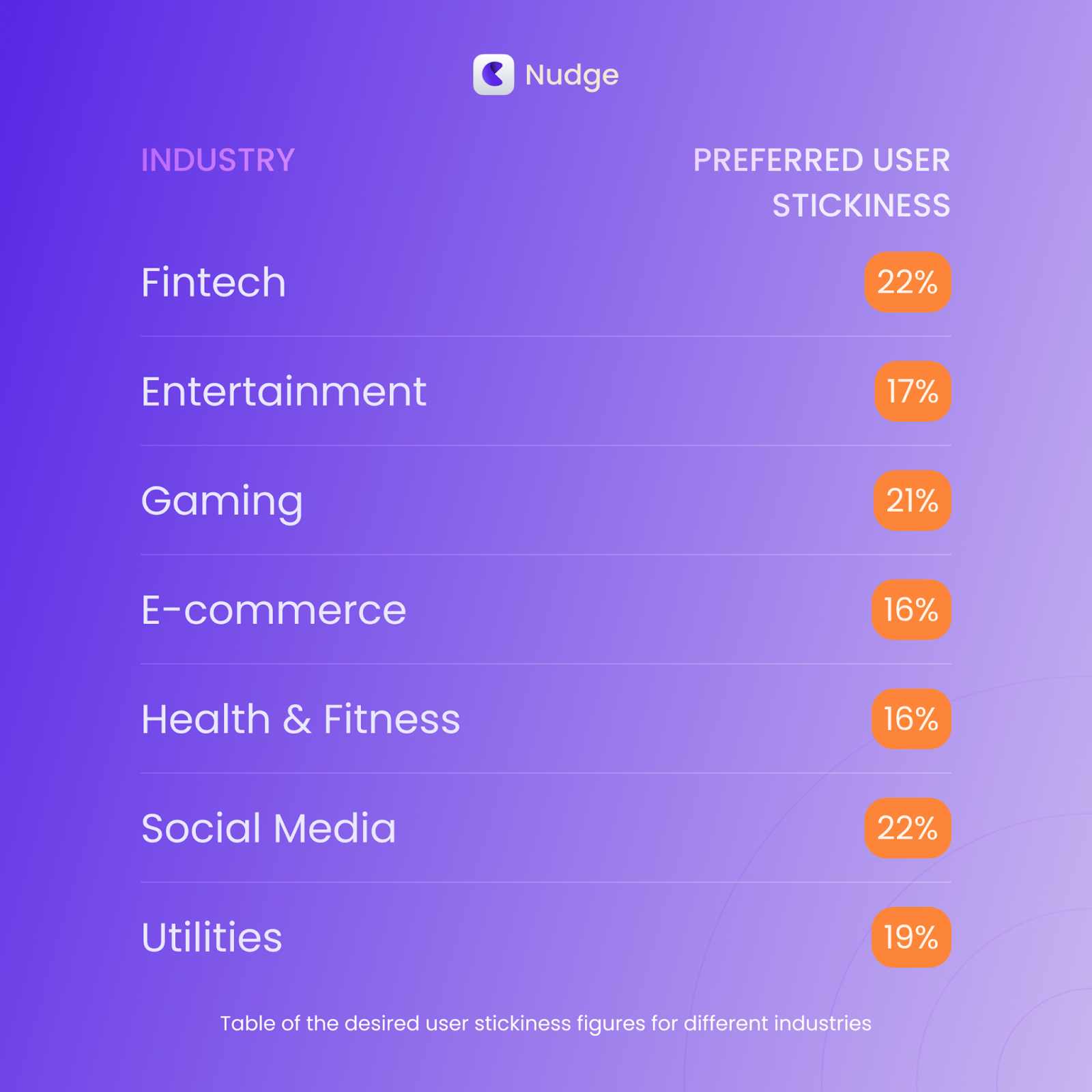 user stickiness for various industries 