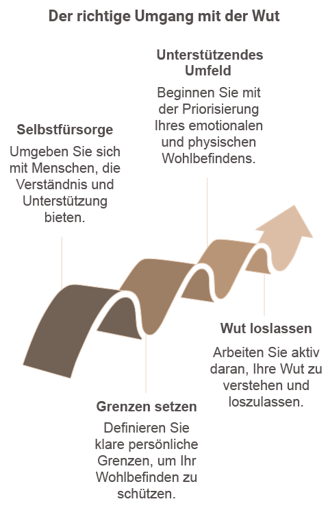 Beschreibung des mobilen Bildes