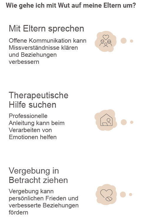 Beschreibung des mobilen Bildes