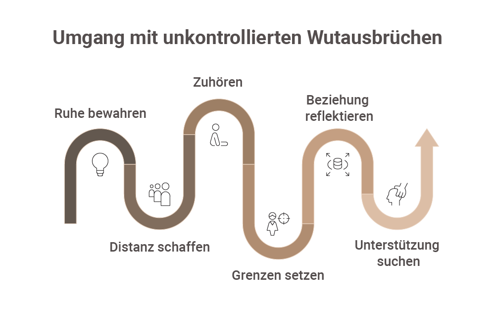 Beschreibung des Bildes