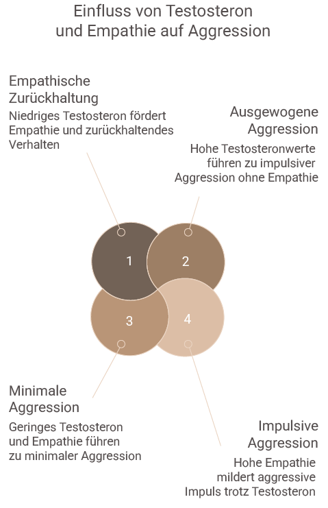 Beschreibung des mobilen Bildes