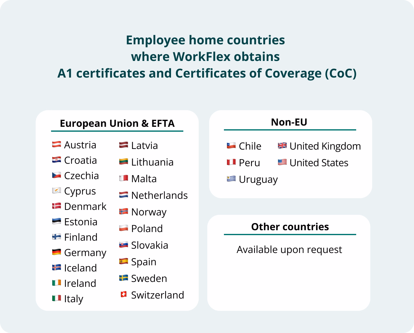 Trip-related paperwork of workation compliance