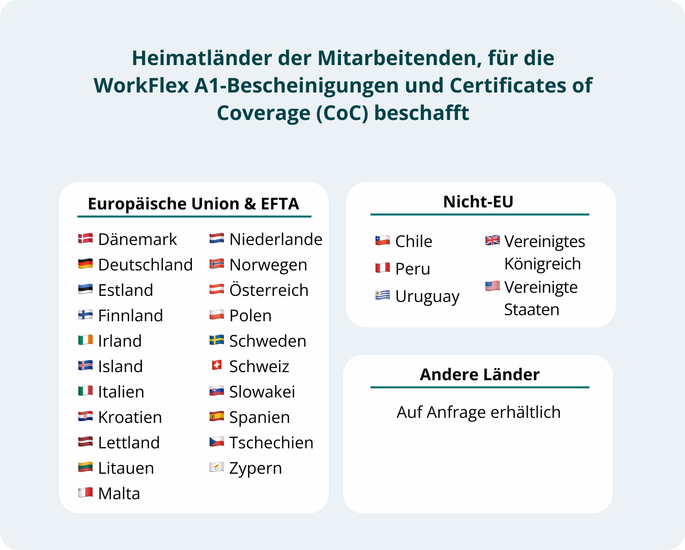 Trip-related paperwork of workation compliance
