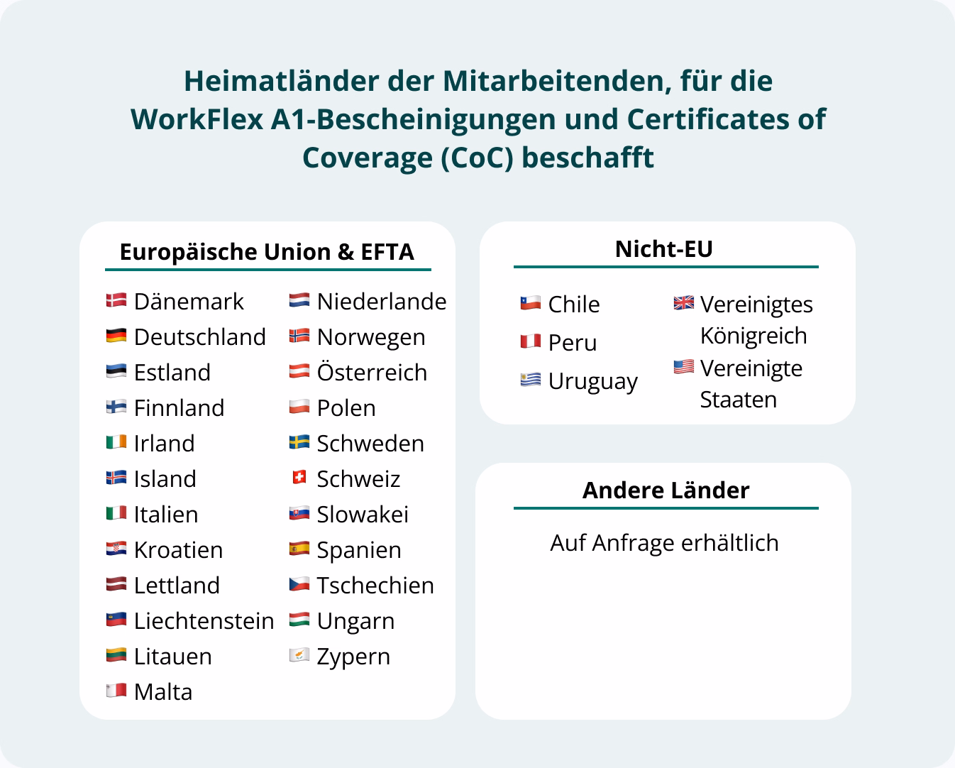 Trip-related paperwork of workation compliance