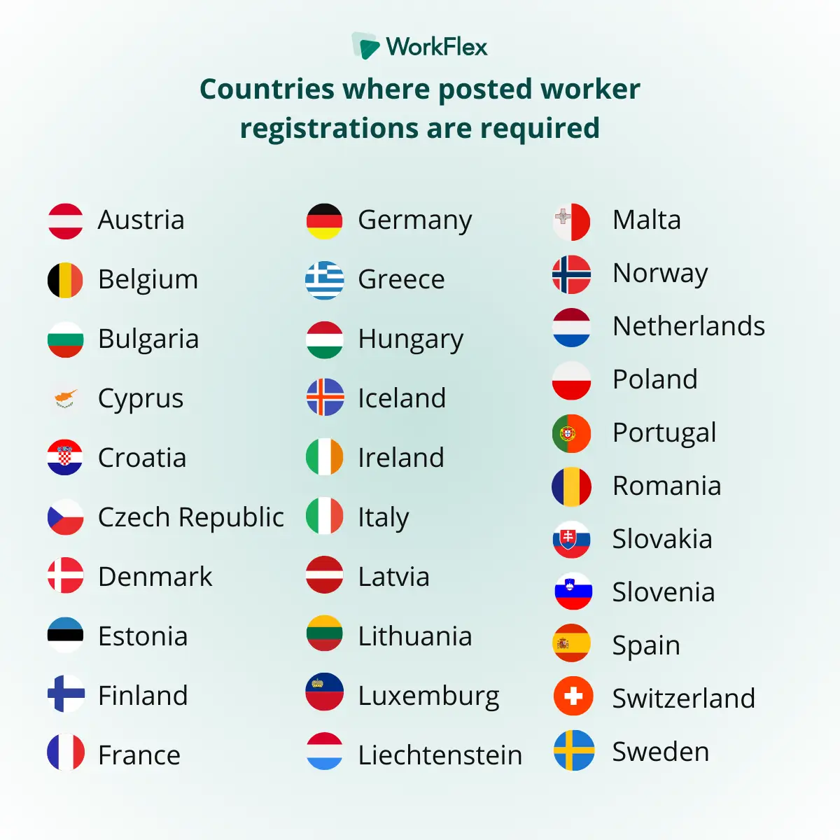 Countries where posted worker registrations are required.