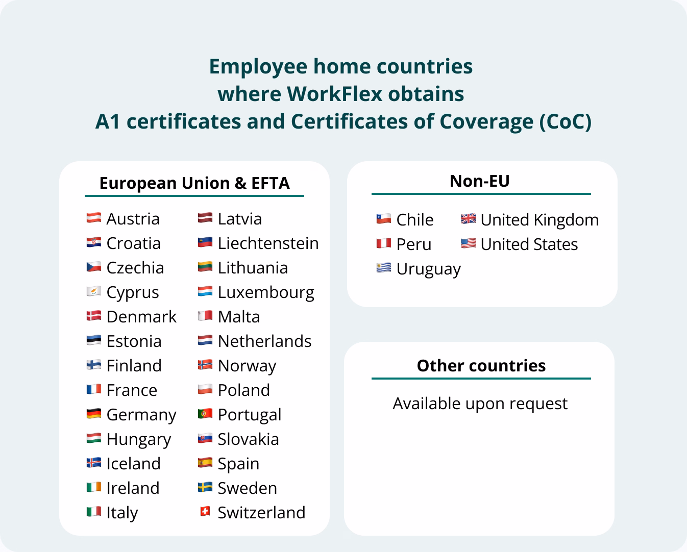 Trip-related paperwork of workation compliance