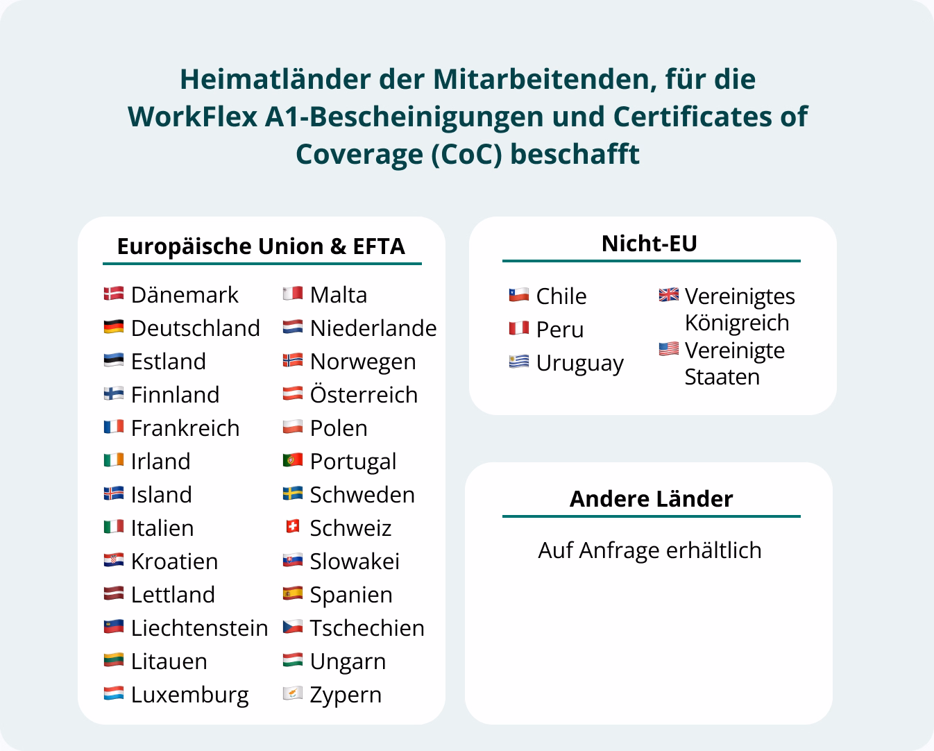 Trip-related paperwork of workation compliance