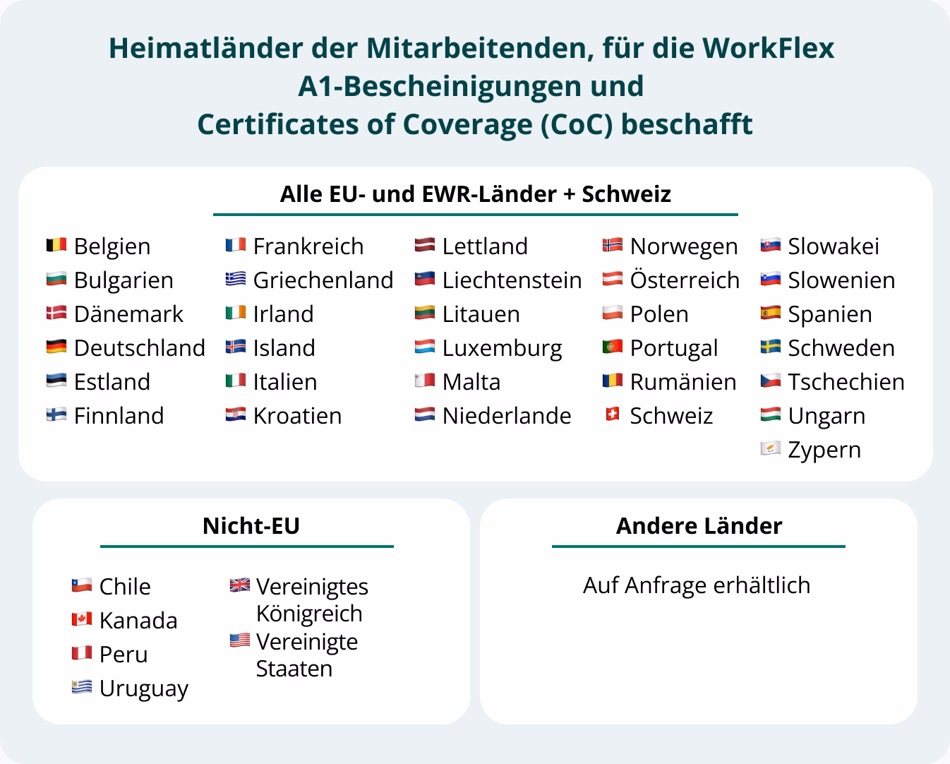 Trip-related paperwork of workation compliance