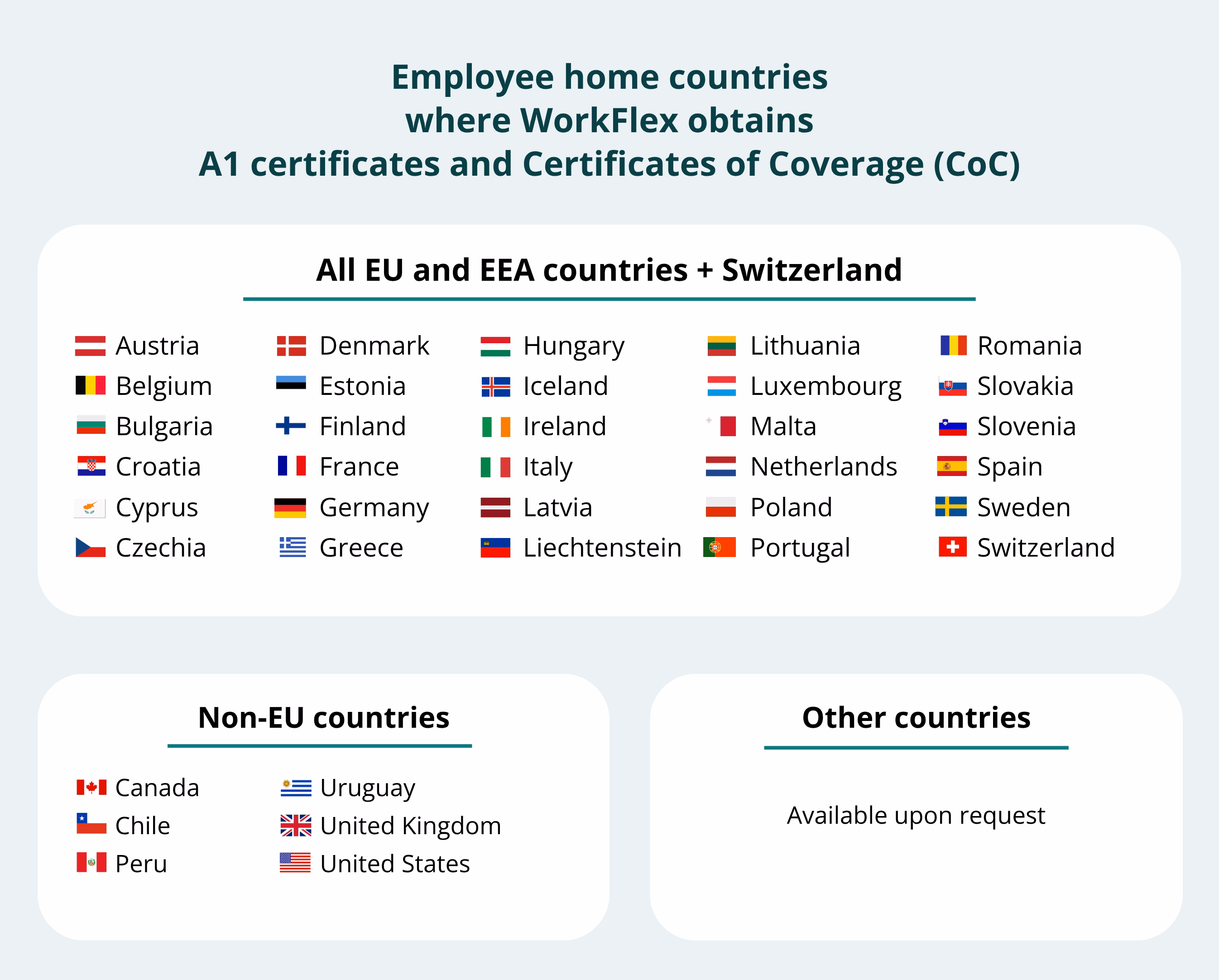 Trip-related paperwork of workation compliance