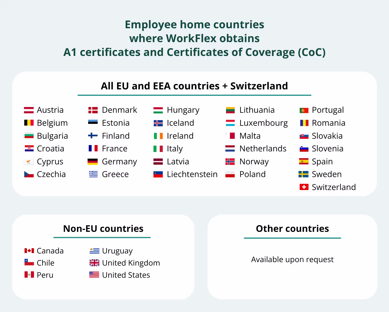 Trip-related paperwork of workation compliance
