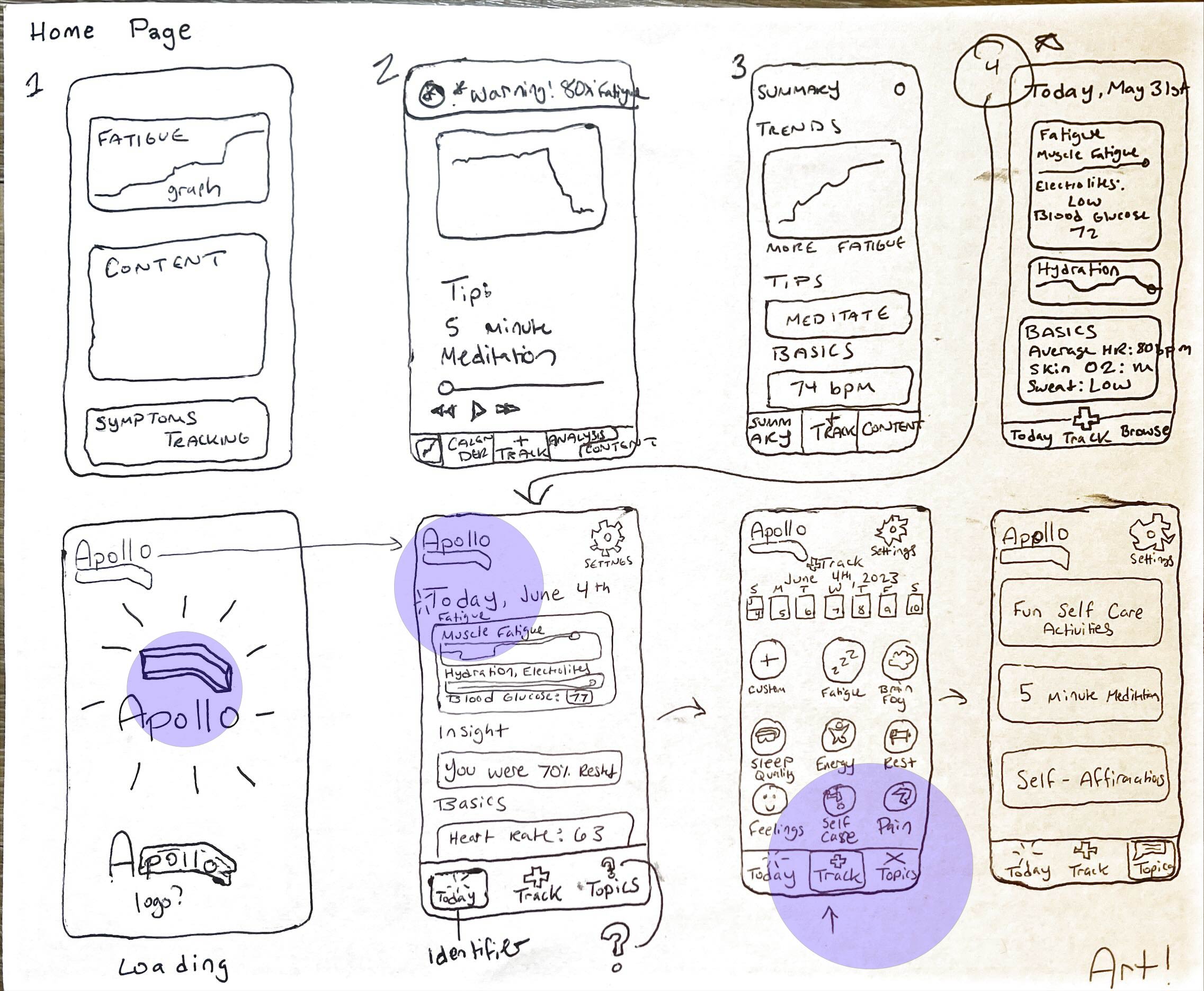 App ideation sketch page
