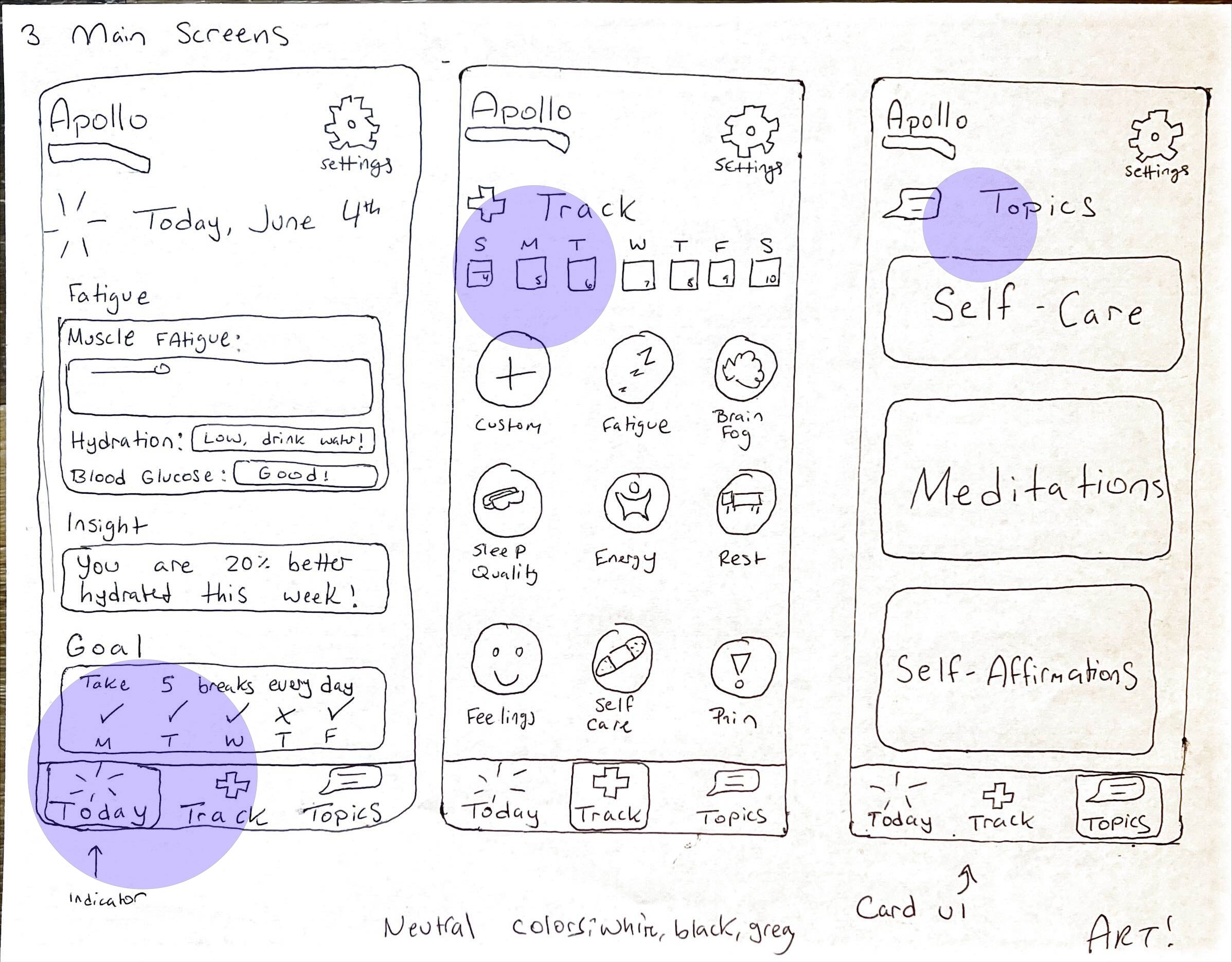 Refined app ideation