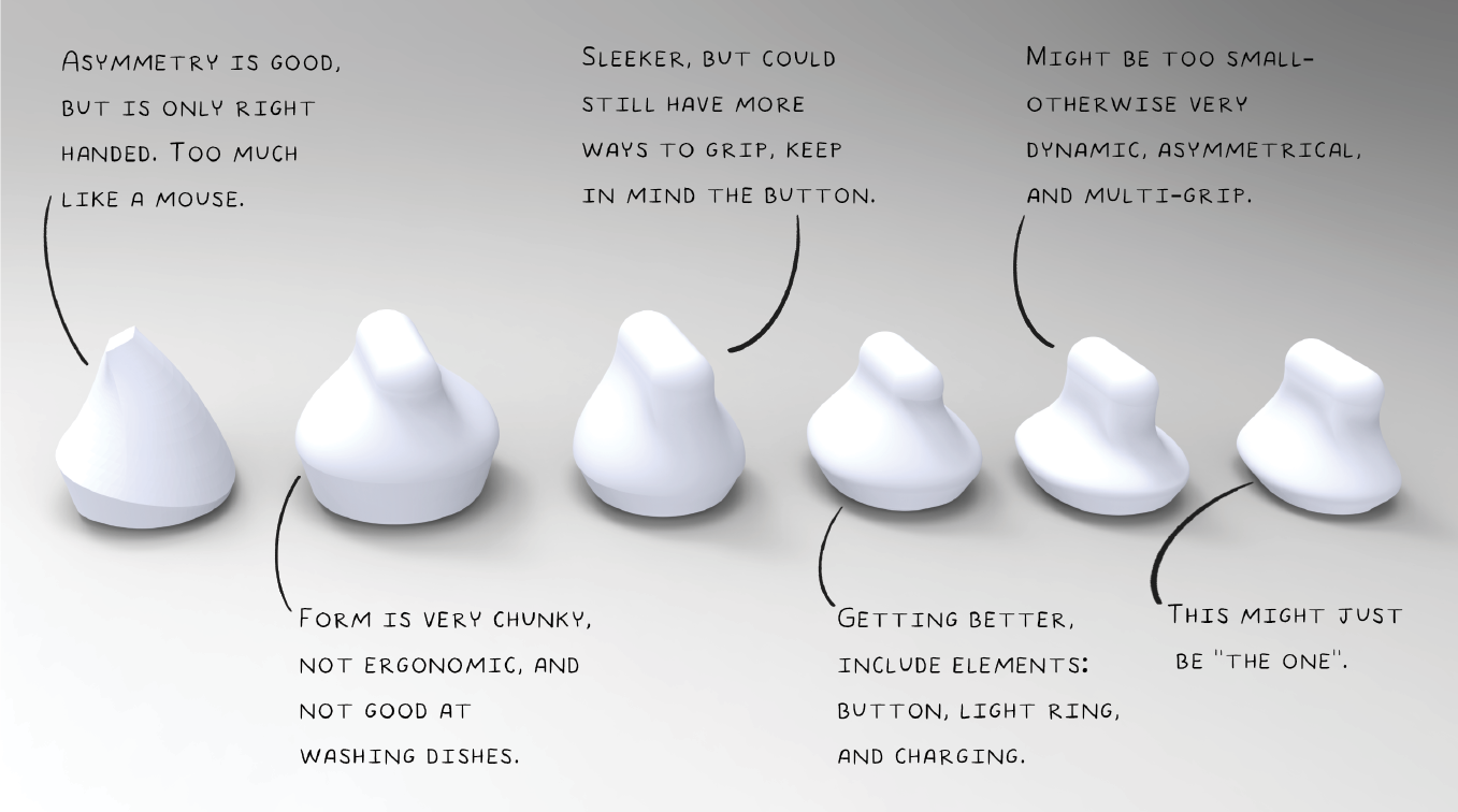 picture of cardboard prototype