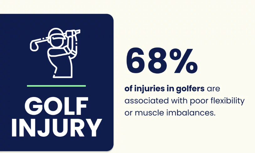 The Most Surprising Golf Injury Statistics And Trends in 2023