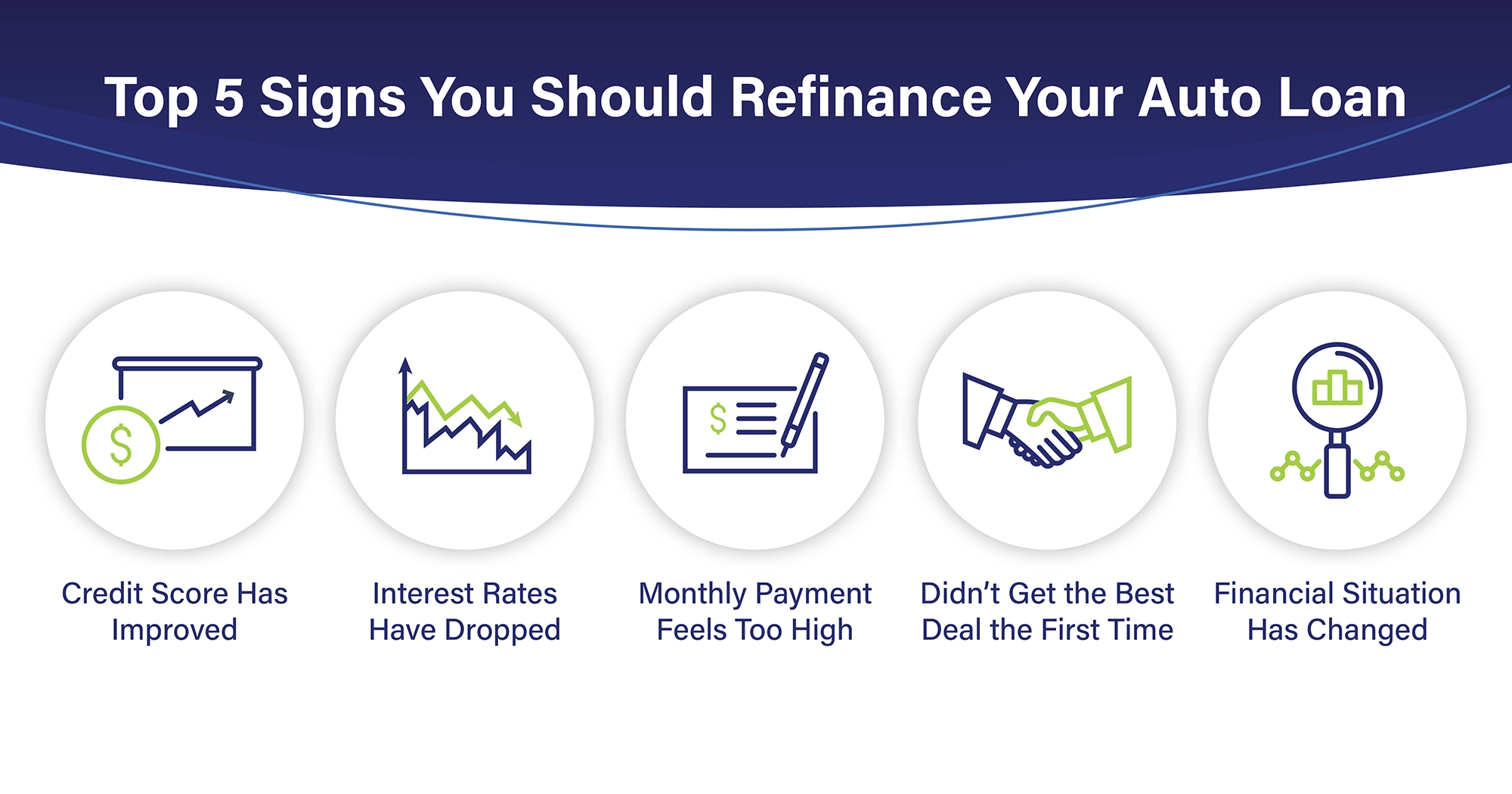What are the signs I should refinance my auto loan?