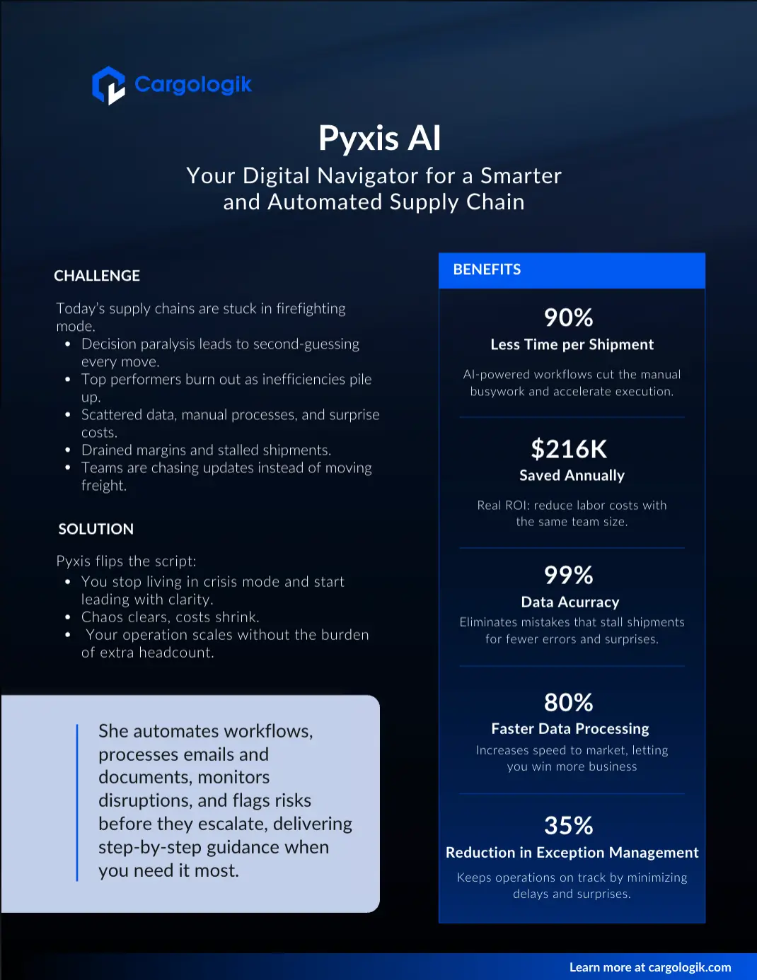 Pyxis AI Data Sheet