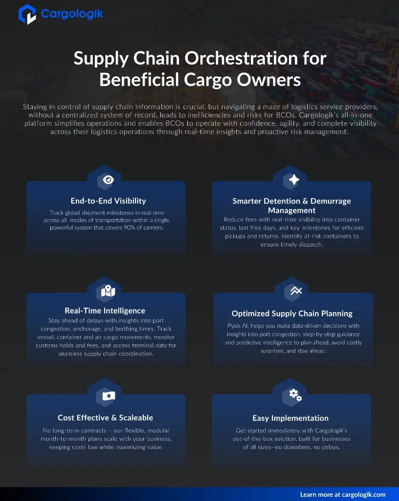 Cargologik Solution Sheet for BCOs