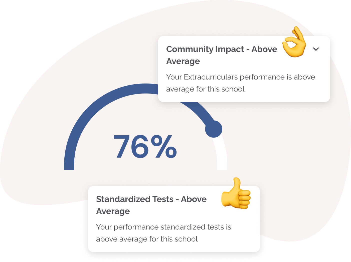 Calculate Your Readiness per School 