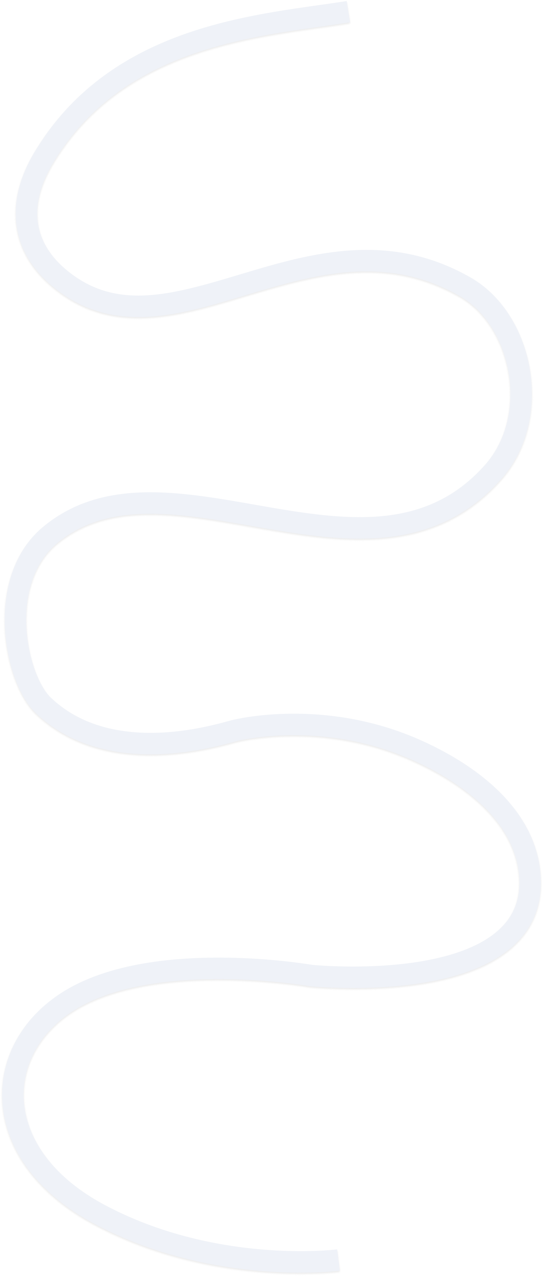 The winding road of college application