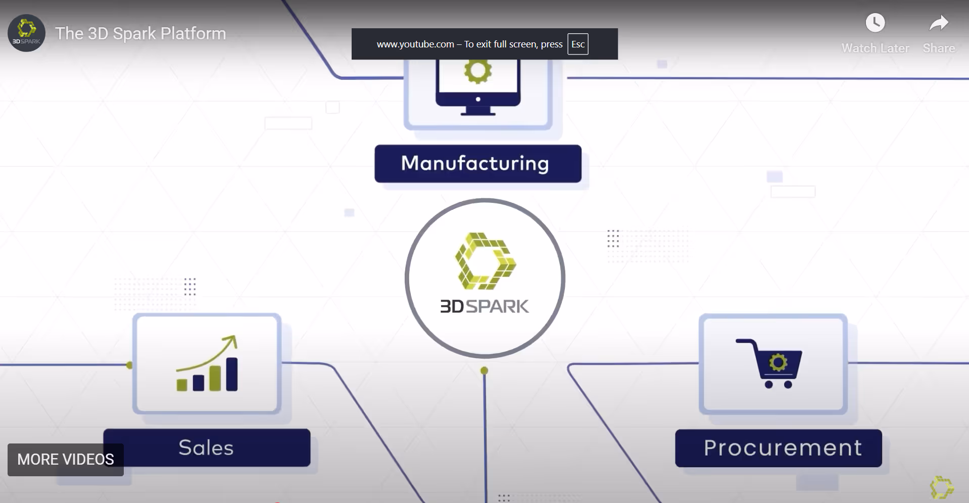 The 3D Spark Platform video