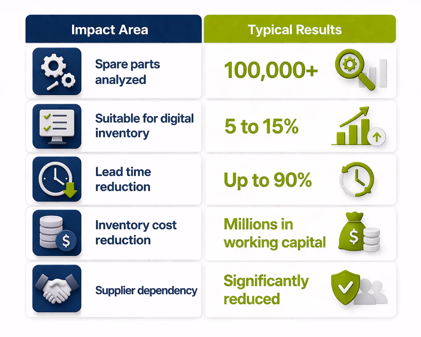 3D Spark Platform - Procurement 2