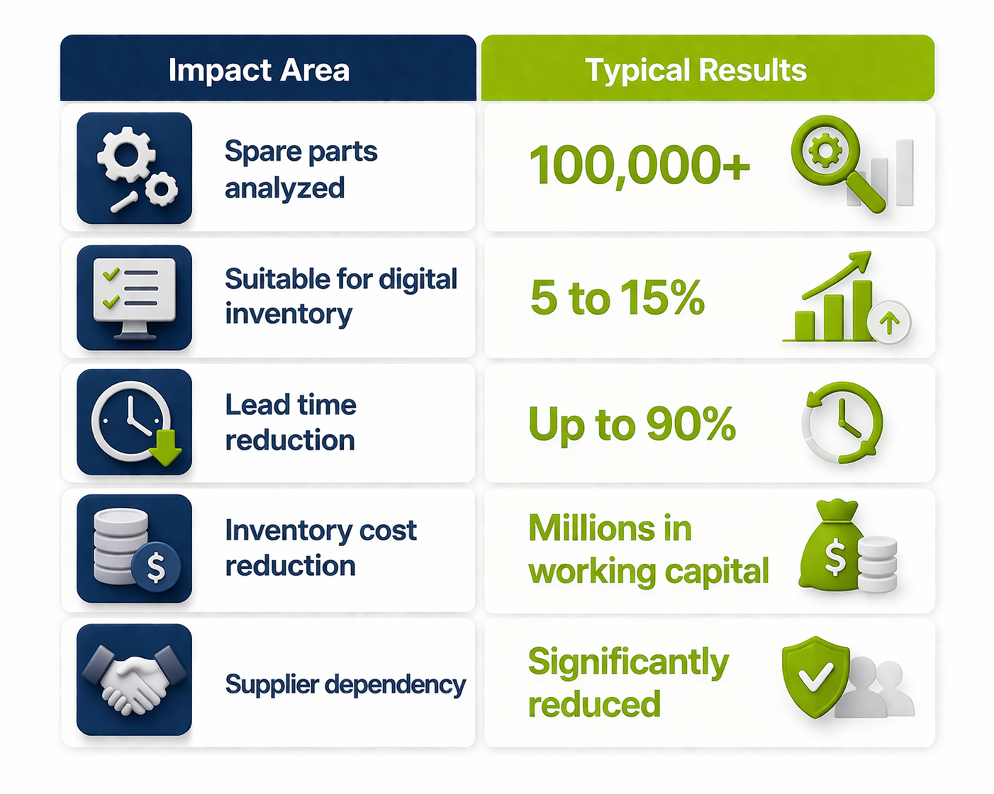 3D Spark Platform - Procurement 2