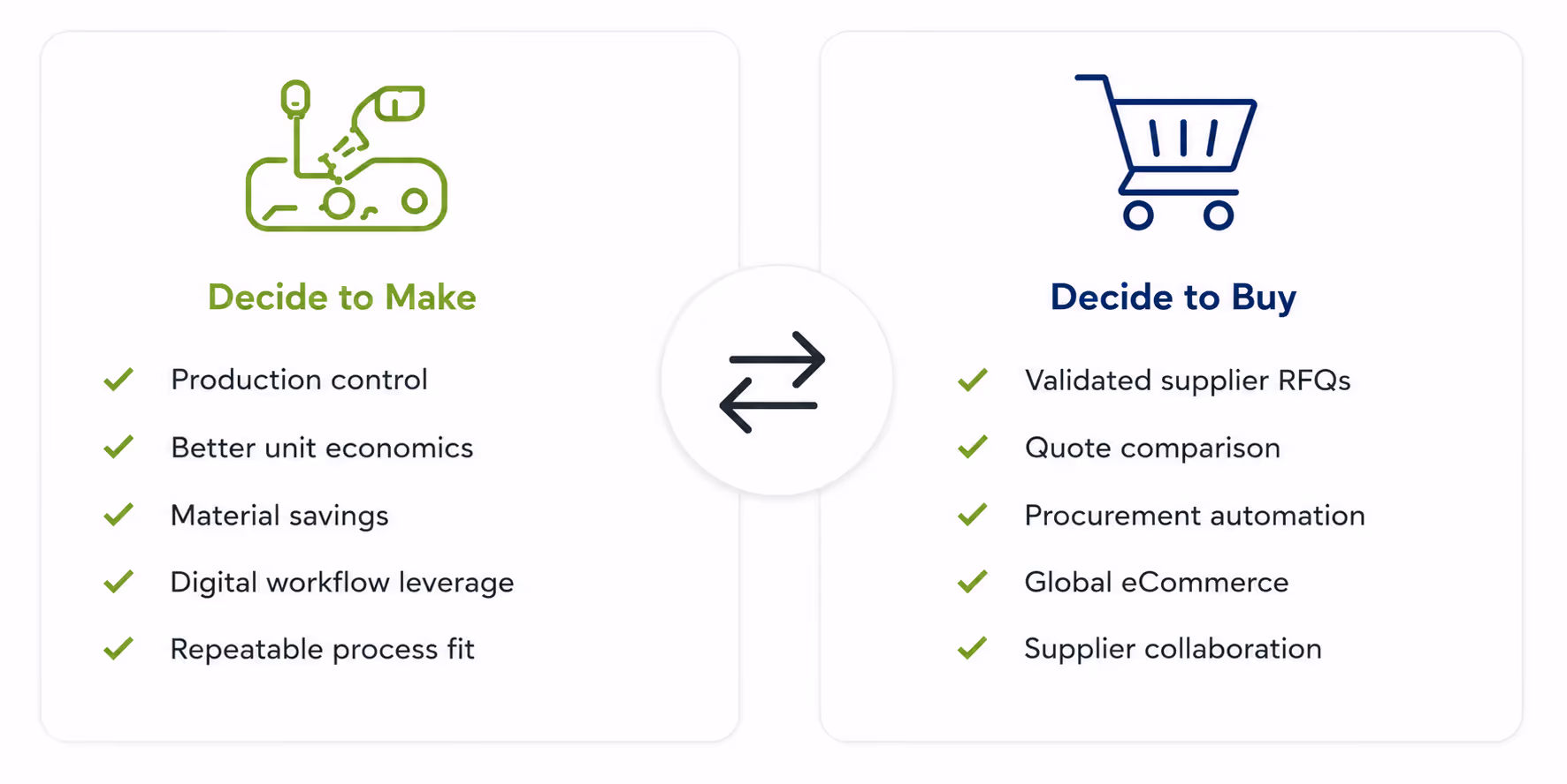 Make or Buy support using 3D Spark
