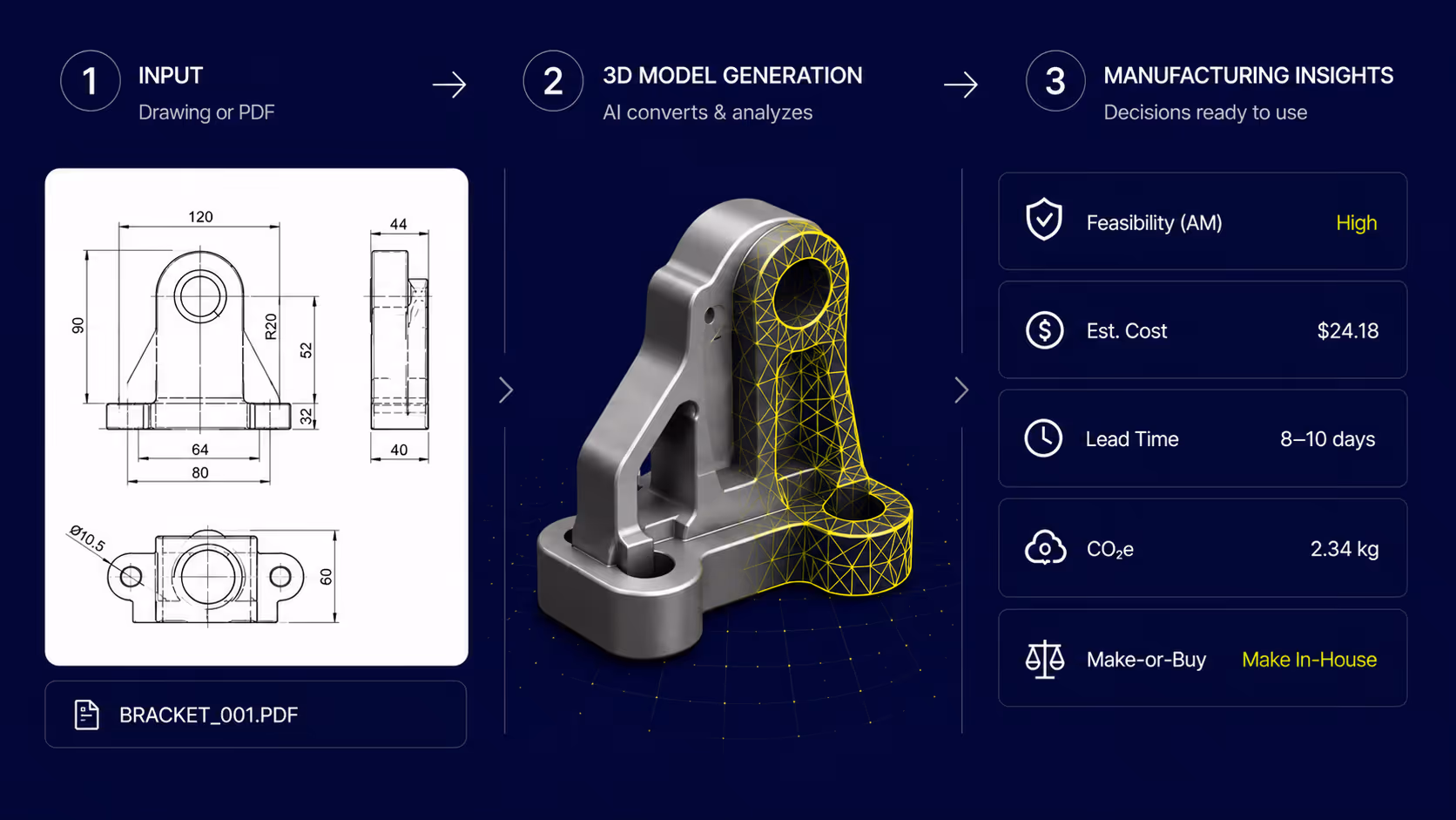 The 3D Spark Platform video
