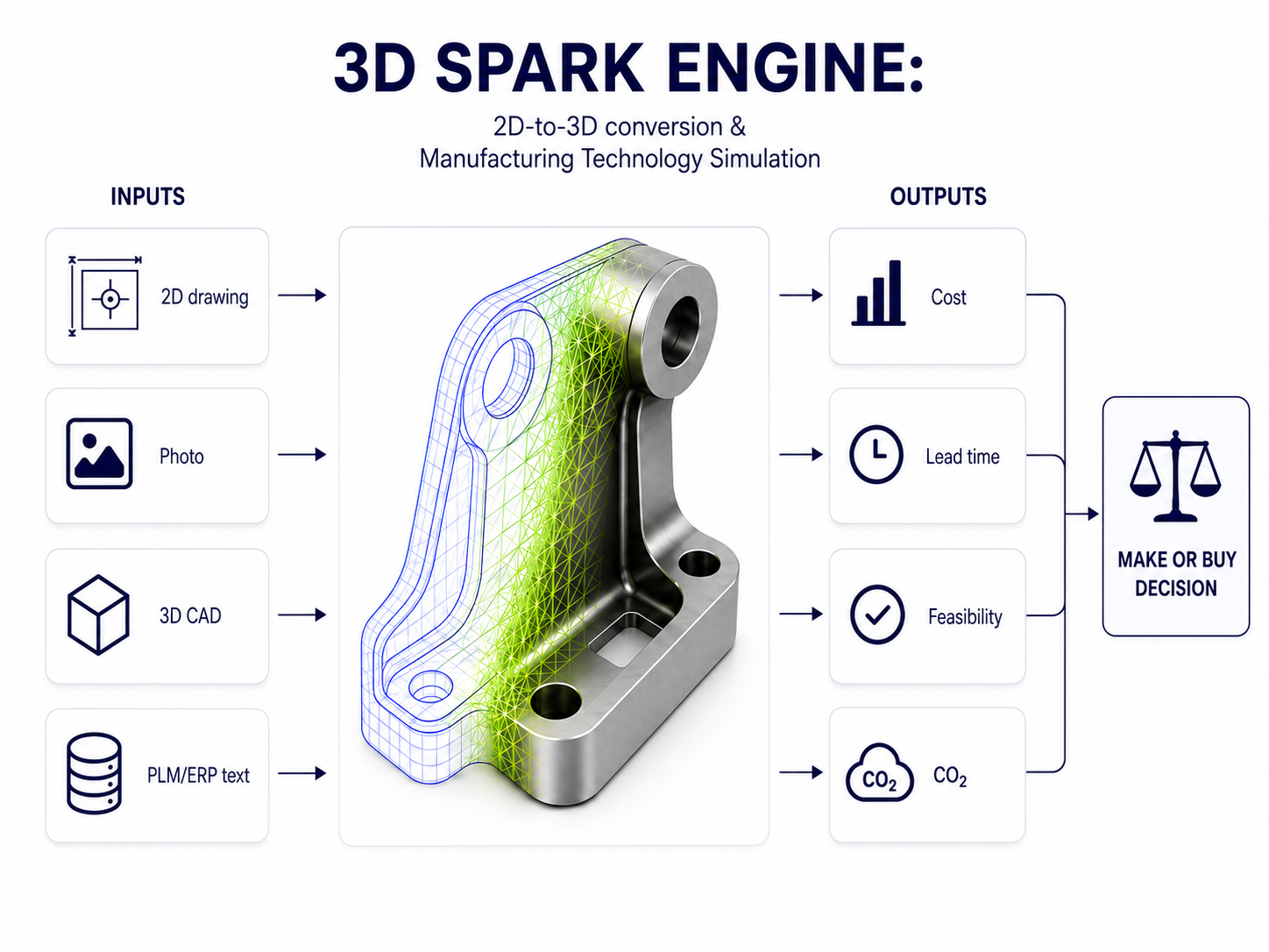 3dspark