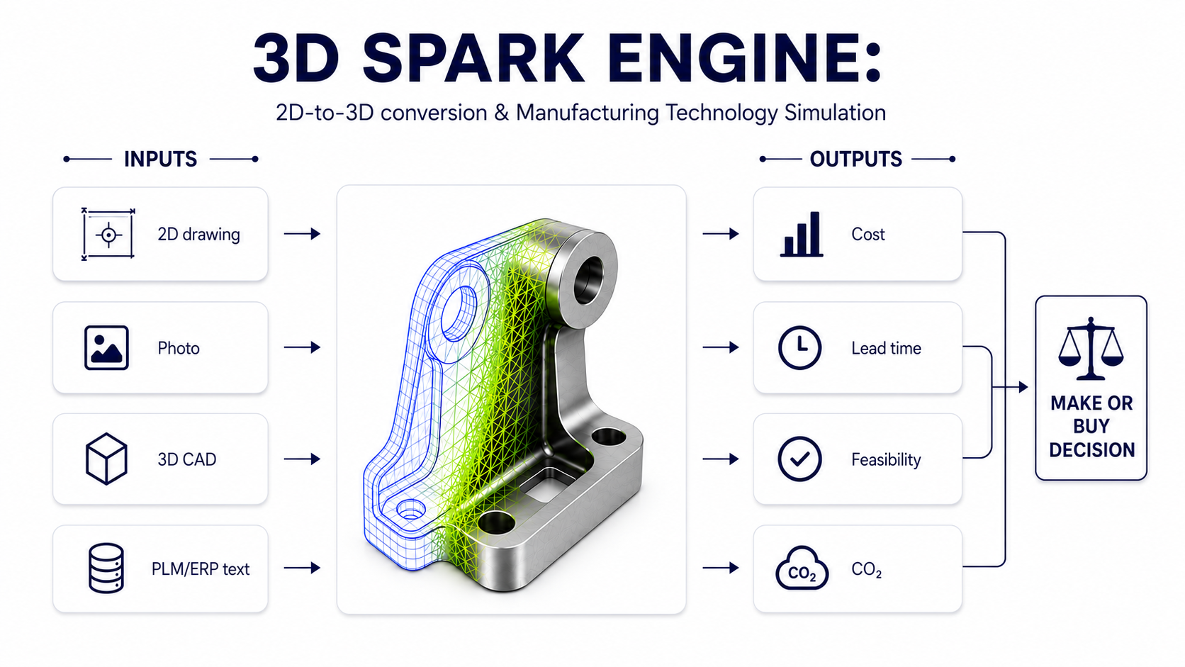 3dspark