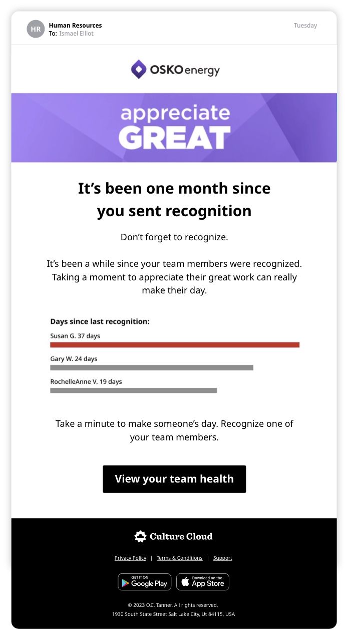 Email from Human Resources reminding to recognise team members, showing days since last recognition with a bar graph for Susan G. 37 days, Gary W. 24 days, RochelleAnne V. 19 days, and a button to view team health.