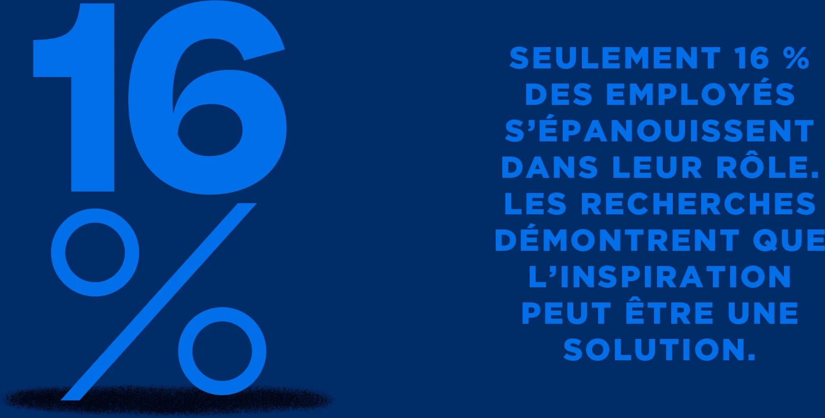 Seulement 16% des employés s’épanouissent dans leur rôle. La recherche montre que l’inspiration peut aider.