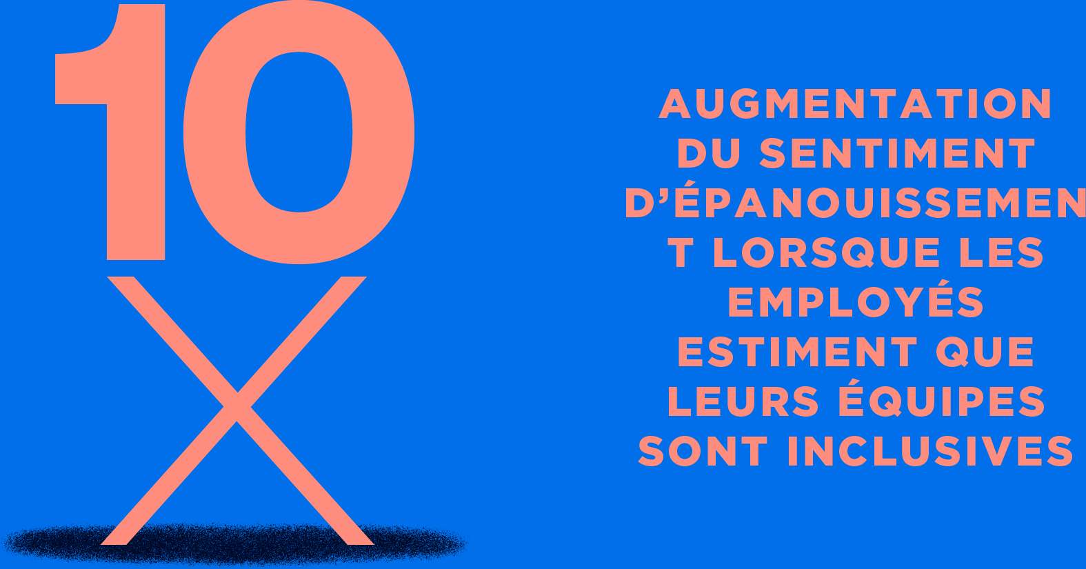 Un sentiment dix fois plus grand de s’épanouir lorsque les employés croient que leurs équipes sont inclusives