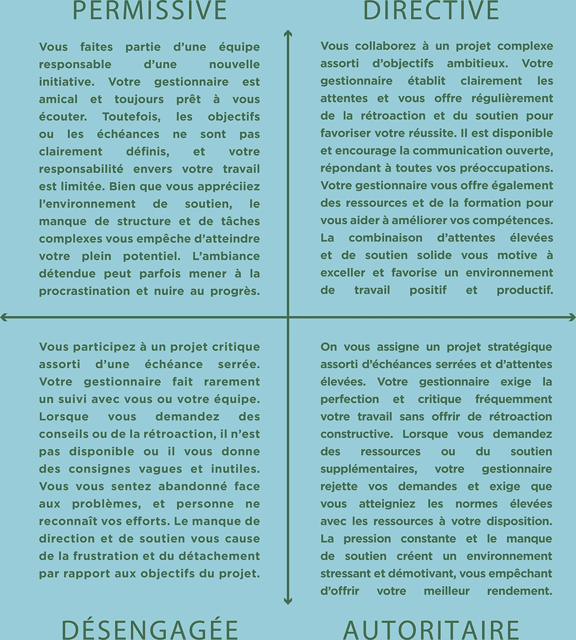 Un graphique décrivant une expérience testant l’impact des attentes et du soutien sur le bien-être des employés