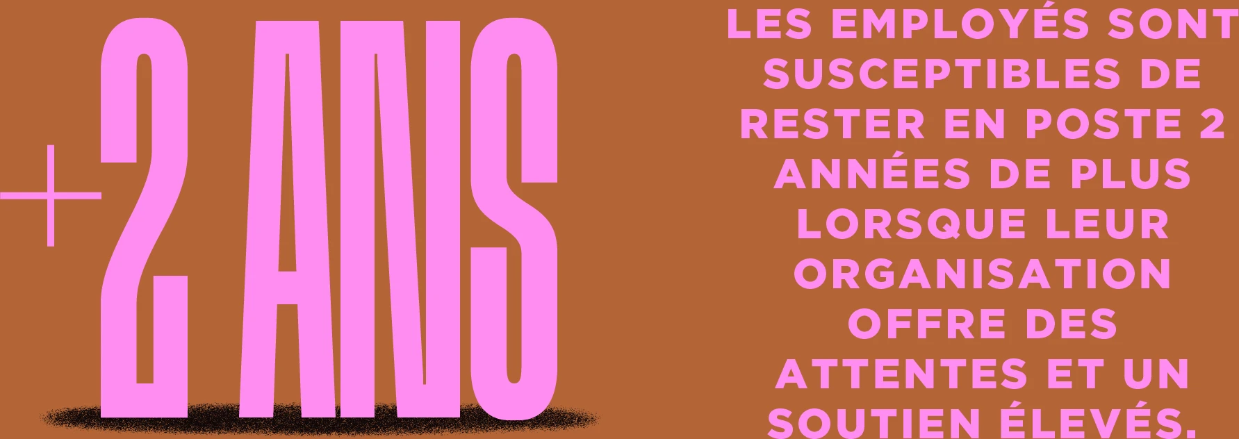 Les employés sont susceptibles de rester deux ans de plus lorsque leur organisation offre de grandes attentes et un soutien élevé