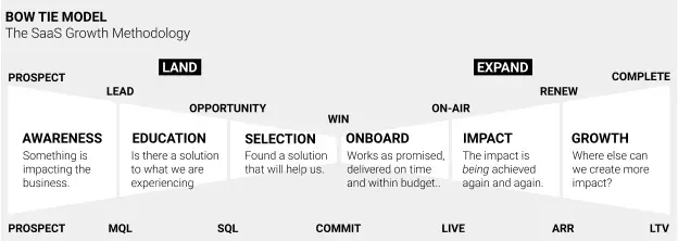 bowtie model visualization