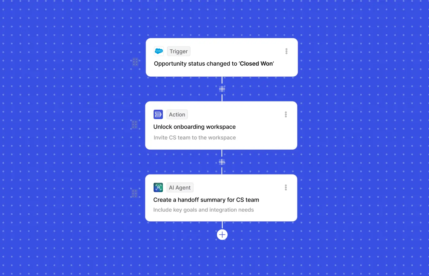 sample workflow automation scenario for customer onboarding