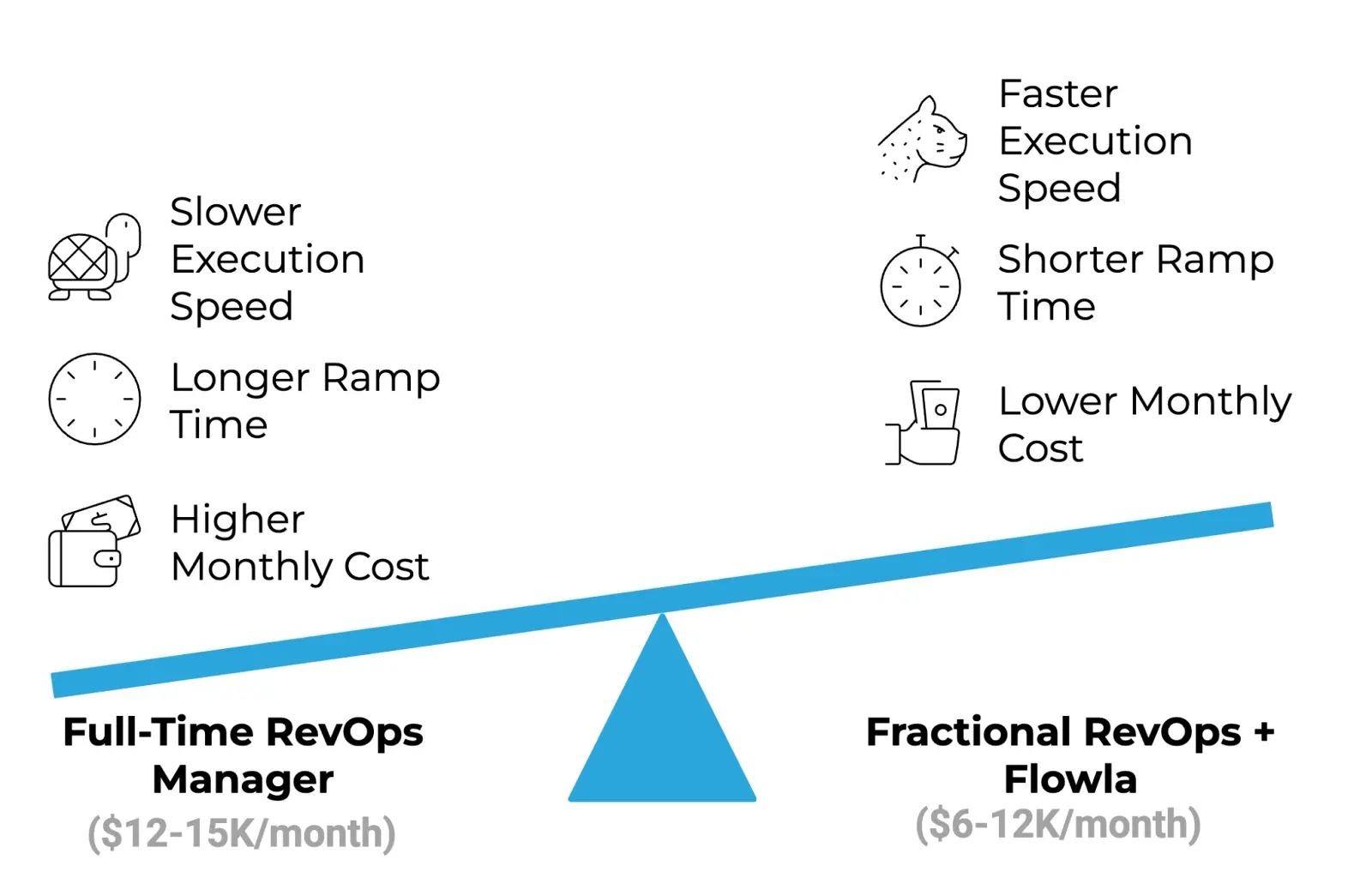 cost comparison chart