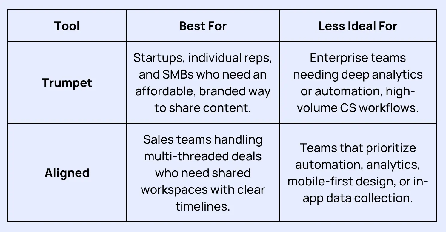 use case fit comparison