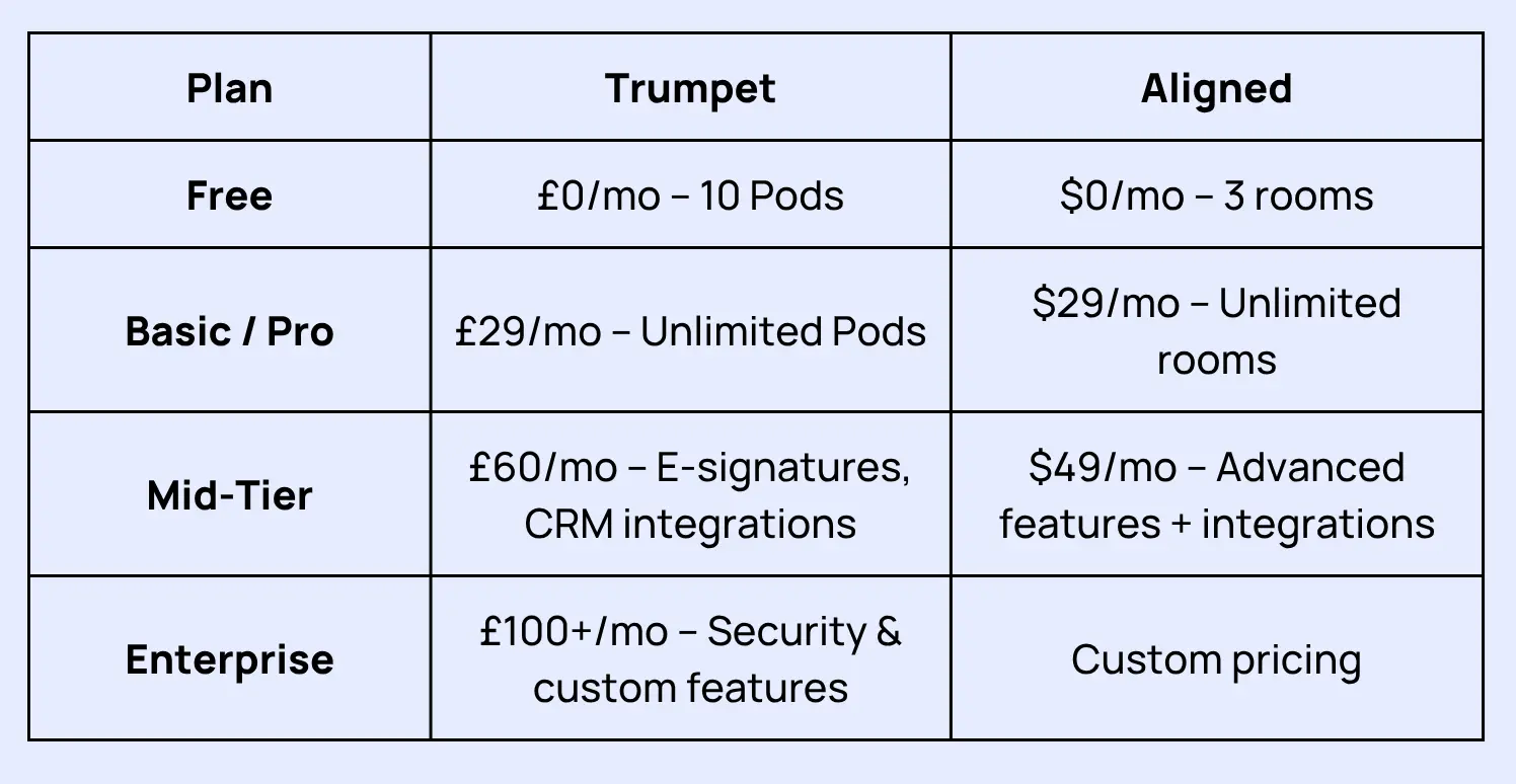 trumpet vs aligned price comparison