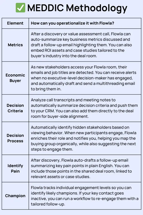 Examples of how to implement MEDDIC using Flowla